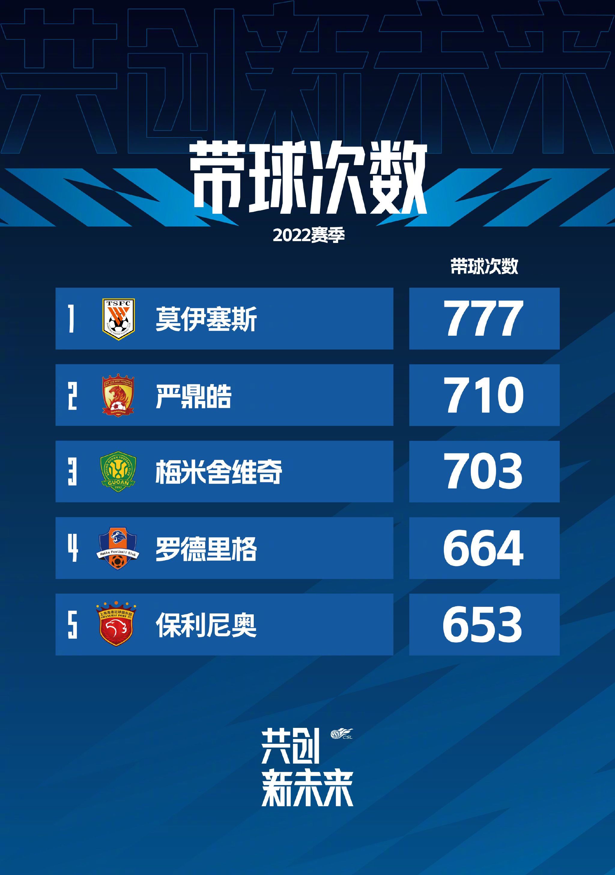 最终比分1-0。